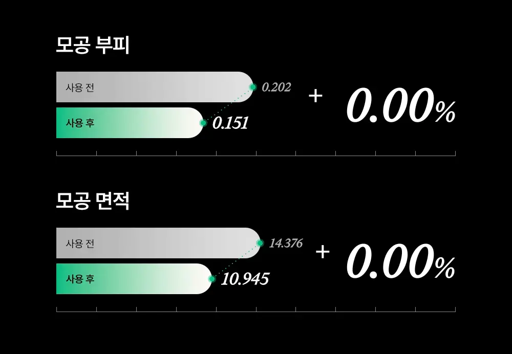 [모공피지순삭/수분진정] 듀이트리 AC 딥 맨즈 카밍 포어 올인원 200ml 기획 (+20ml) 상세페이지 21